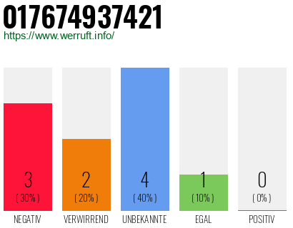 Rufnummer 017674937421 Telefonnummer 017674937421