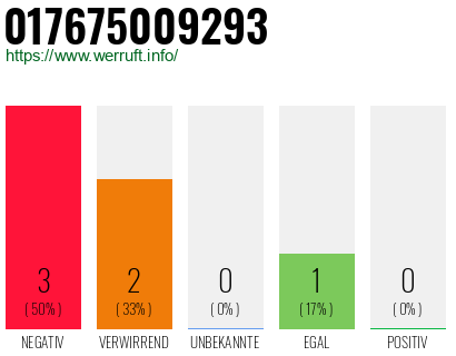 Rufnummer 017675009293 Telefonnummer 017675009293