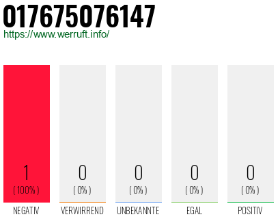 Telefonnummer 017675076147