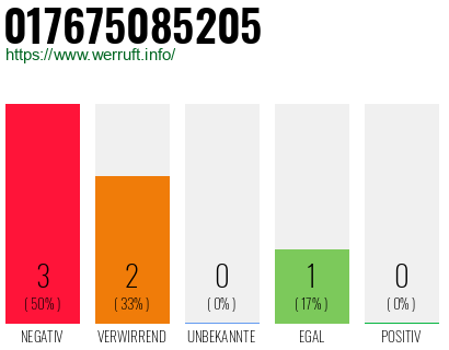 Rufnummer 017675085205 Telefonnummer 017675085205