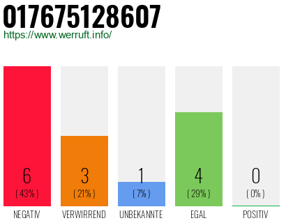 Rufnummer 017675128607 Telefonnummer 017675128607