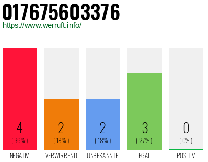 Rufnummer 017675603376 Telefonnummer 017675603376