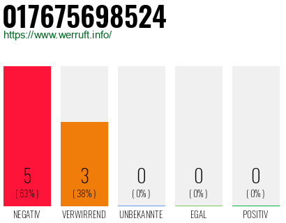 Rufnummer 017675698524 Telefonnummer 017675698524
