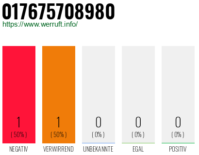 Telefonnummer 017675708980