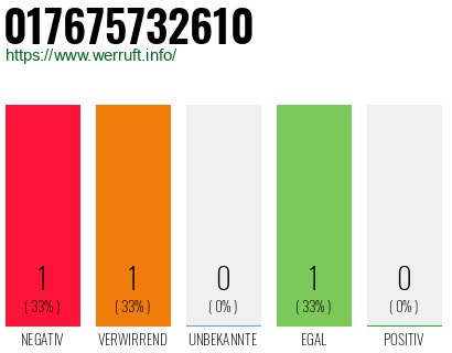Telefonnummer 017675732610