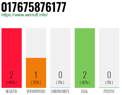 Telefonnummer 017675876177