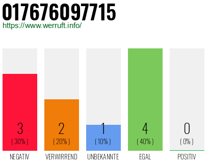Rufnummer 017676097715 Telefonnummer 017676097715