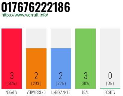 Rufnummer 017676222186 Telefonnummer 017676222186