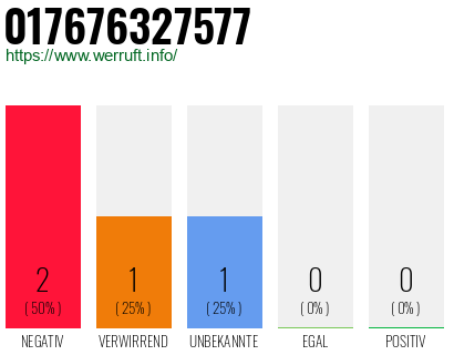 Telefonnummer 017676327577