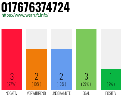 Rufnummer 017676374724 Telefonnummer 017676374724