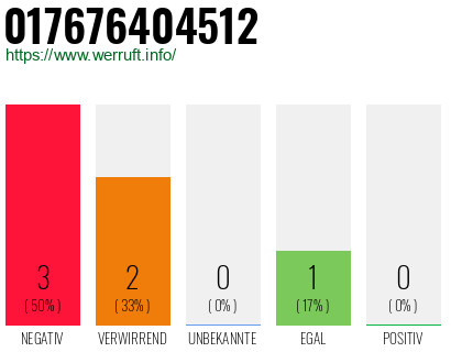 Rufnummer 017676404512 Telefonnummer 017676404512