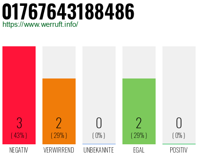Rufnummer 01767643188486 Telefonnummer 01767643188486