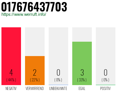Rufnummer 017676437703 Telefonnummer 017676437703