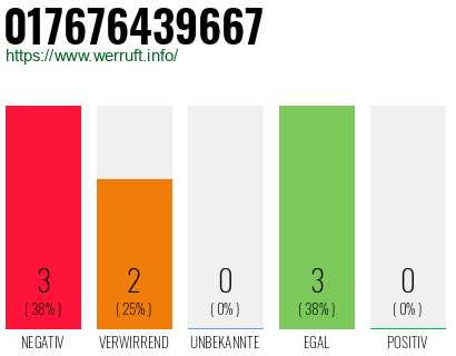 Rufnummer 017676439667 Telefonnummer 017676439667