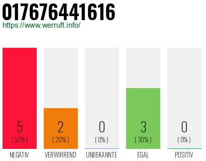 Rufnummer 017676441616 Telefonnummer 017676441616