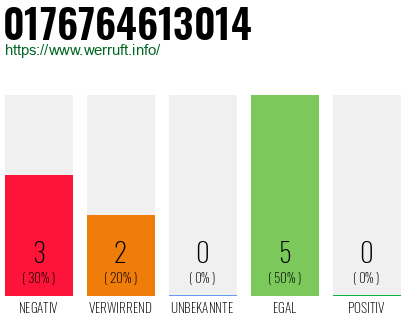 Rufnummer 0176764613014 Telefonnummer 0176764613014