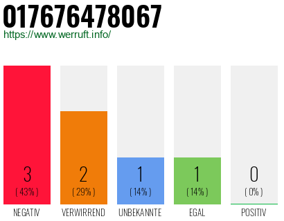 Rufnummer 017676478067 Telefonnummer 017676478067