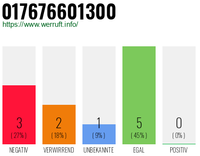 Rufnummer 017676601300 Telefonnummer 017676601300