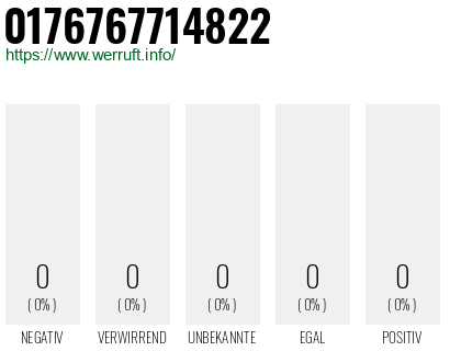 Telefonnummer 0176767714822