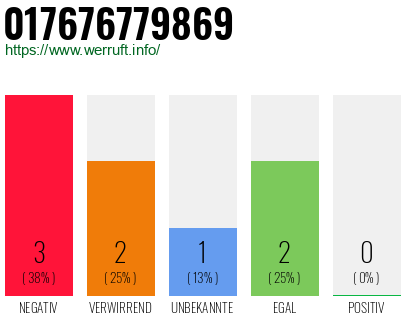Rufnummer 017676779869 Telefonnummer 017676779869
