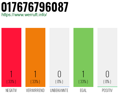 Telefonnummer 017676796087