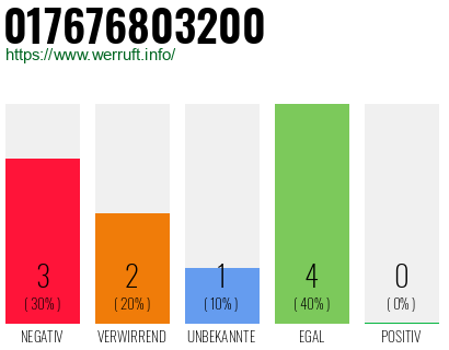 Rufnummer 017676803200 Telefonnummer 017676803200