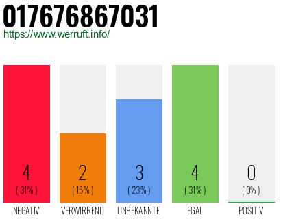 Rufnummer 017676867031 Telefonnummer 017676867031