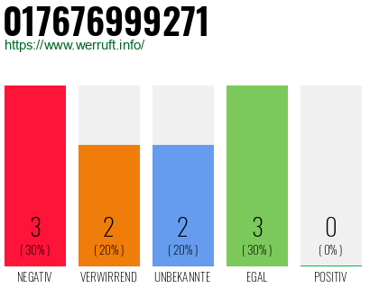 Rufnummer 017676999271 Telefonnummer 017676999271