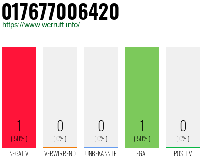 Telefonnummer 017677006420