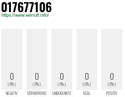 Rufnummer 017677106 Telefonnummer 017677106