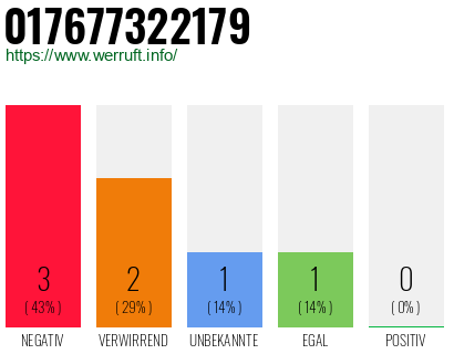 Rufnummer 017677322179 Telefonnummer 017677322179