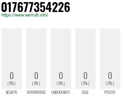 Telefonnummer 017677354226
