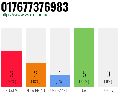 Rufnummer 017677376983 Telefonnummer 017677376983