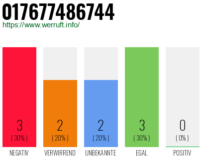 Rufnummer 017677486744 Telefonnummer 017677486744