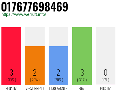Rufnummer 017677698469 Telefonnummer 017677698469