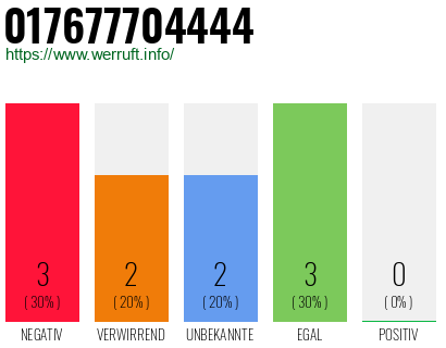 Rufnummer 017677704444 Telefonnummer 017677704444