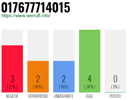 Rufnummer 017677714015 Telefonnummer 017677714015