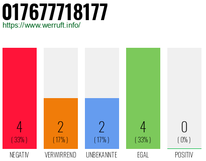 Rufnummer 017677718177 Telefonnummer 017677718177