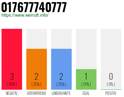 Rufnummer 017677740777 Telefonnummer 017677740777