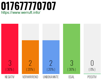 Rufnummer 017677770707 Telefonnummer 017677770707