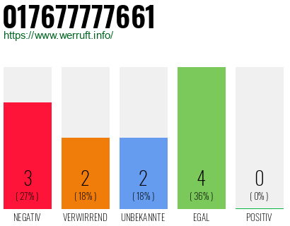 Telefonnummer 017677777661