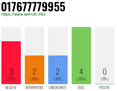 Rufnummer 017677779955 Telefonnummer 017677779955