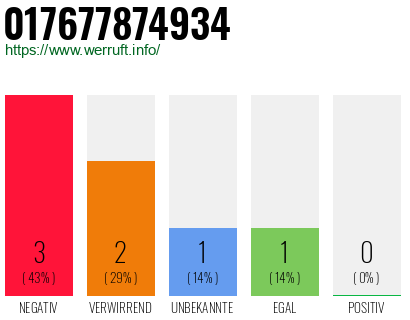 Rufnummer 017677874934 Telefonnummer 017677874934