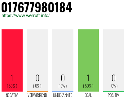 Telefonnummer 017677980184