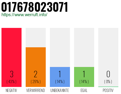 Rufnummer 017678023071 Telefonnummer 017678023071