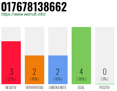 Rufnummer 017678138662 Telefonnummer 017678138662
