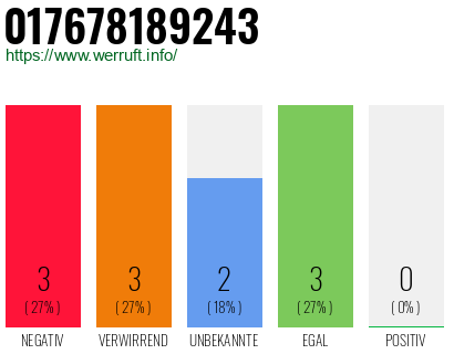 Rufnummer 017678189243 Telefonnummer 017678189243