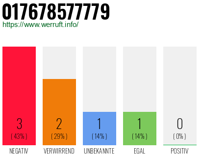 Rufnummer 017678577779 Telefonnummer 017678577779