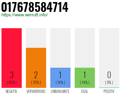 Rufnummer 017678584714 Telefonnummer 017678584714