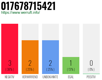 Rufnummer 017678715421 Telefonnummer 017678715421